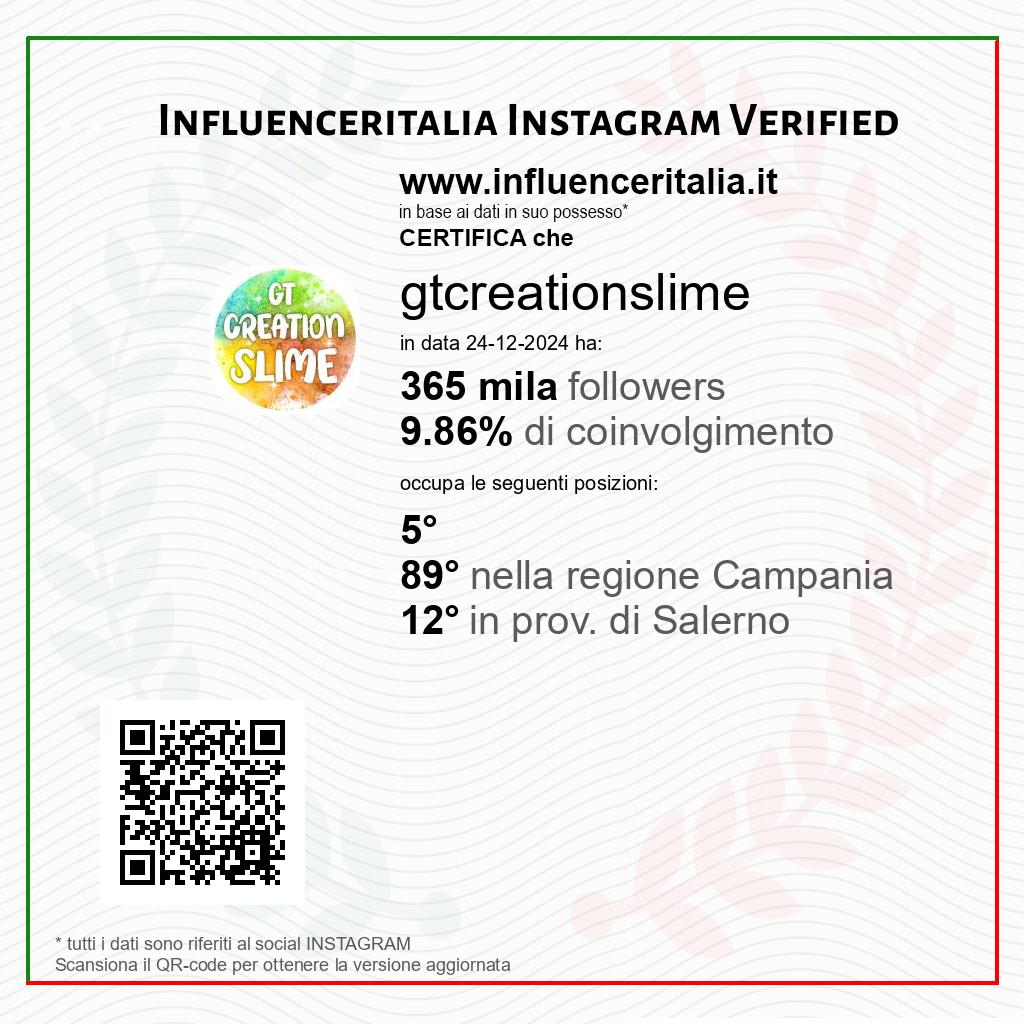 Influencer Italia: La Classifica Dei Primi 1000 Influencer Italiani