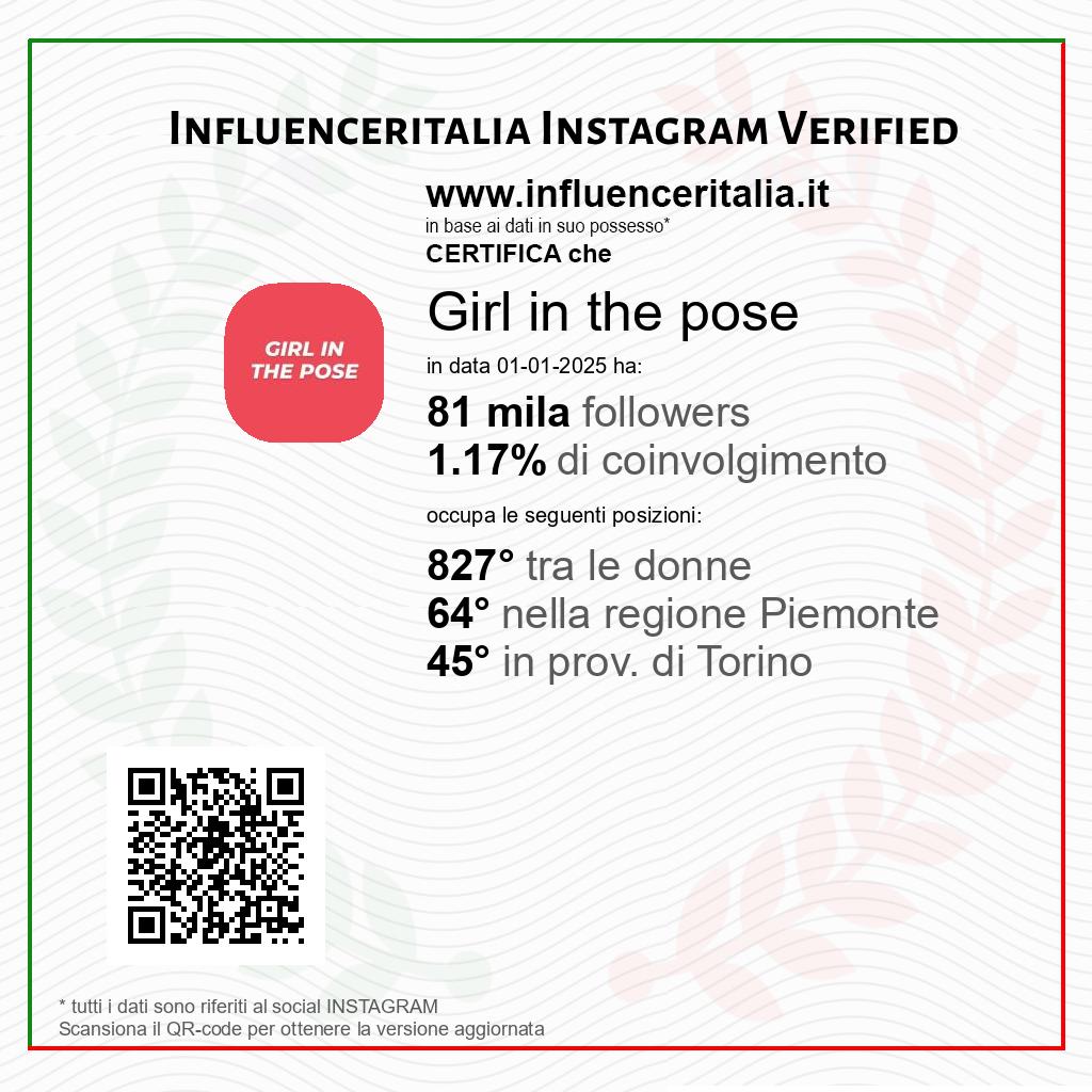 Influencer Italia: La Classifica Dei Primi 1000 Influencer Italiani