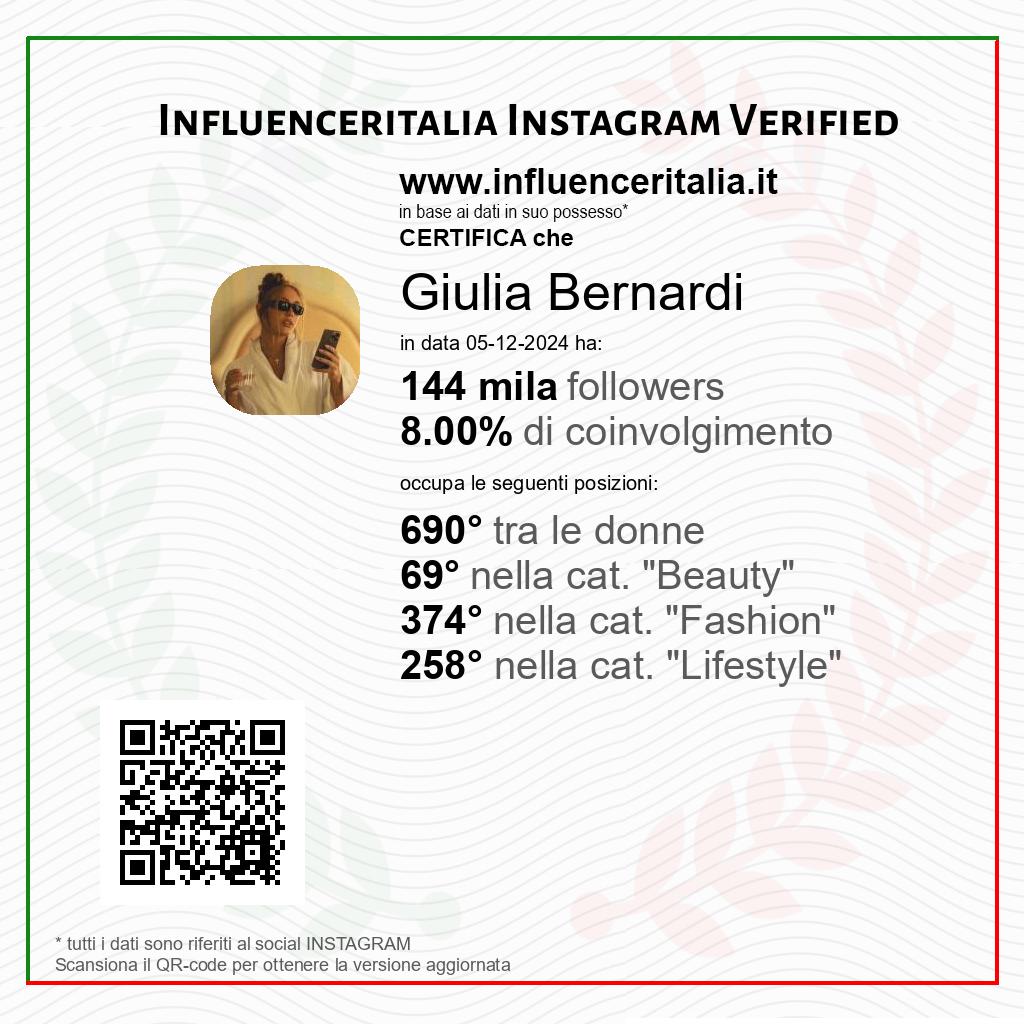 Influencer Italia La Classifica Dei Primi Influencer Italiani