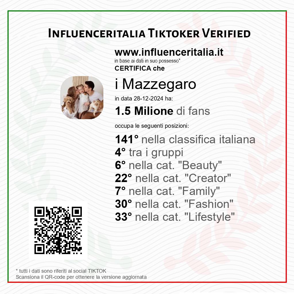 Influencer Italia: La Classifica Dei Primi 1000 Influencer Italiani